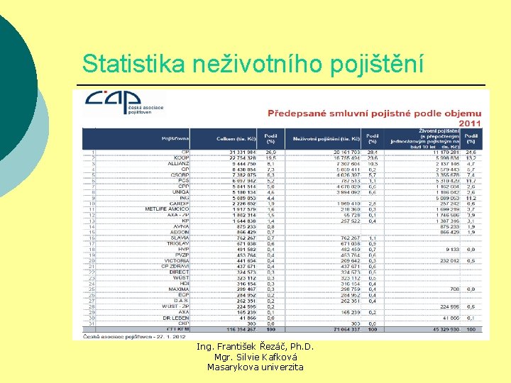 Statistika neživotního pojištění Ing. František Řezáč, Ph. D. Mgr. Silvie Kafková Masarykova univerzita 