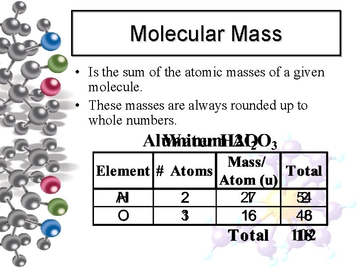 Molecular Mass • Is the sum of the atomic masses of a given molecule. Molecular Mass • Is the sum of the atomic masses of a given molecule.