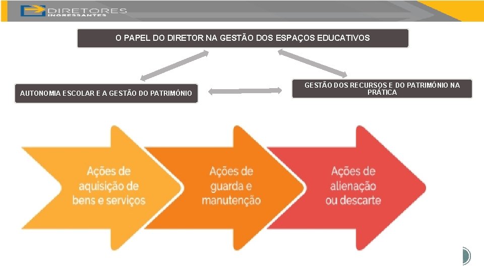 O PAPEL DO DIRETOR NA GESTÃO DOS ESPAÇOS EDUCATIVOS AUTONOMIA ESCOLAR E A GESTÃO