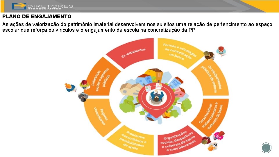 PLANO DE ENGAJAMENTO PLANO ENGAJAMENTO As ações. DE de valorização do patrimônio imaterial desenvolvem