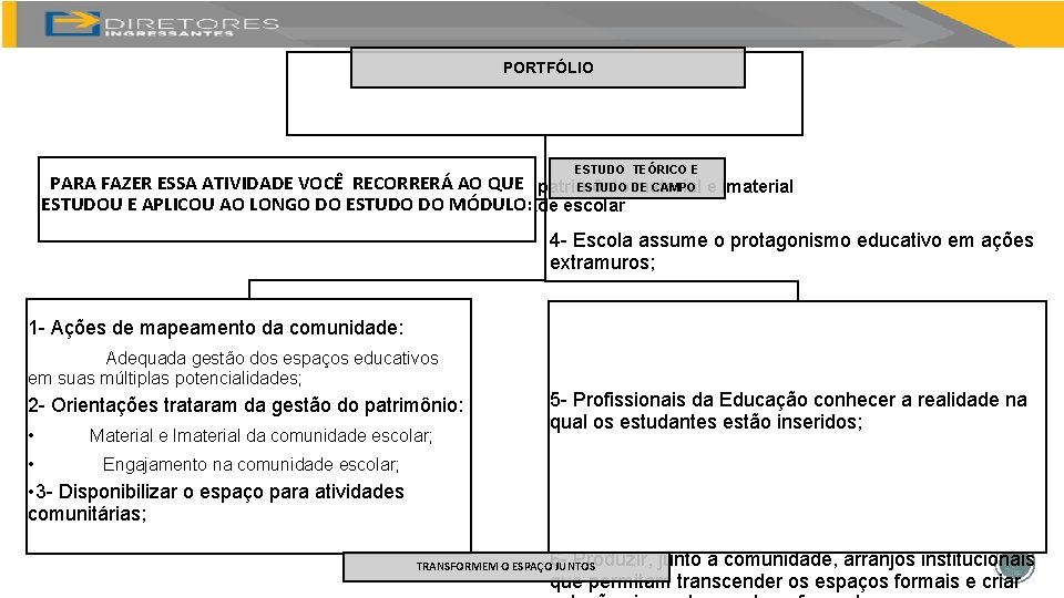 PORTFÓLIO ESTUDO TEÓRICO E PARA FAZER ESSA ATIVIDADE Elaboração VOCÊ RECORRERÁ AO QUE ESTUDO