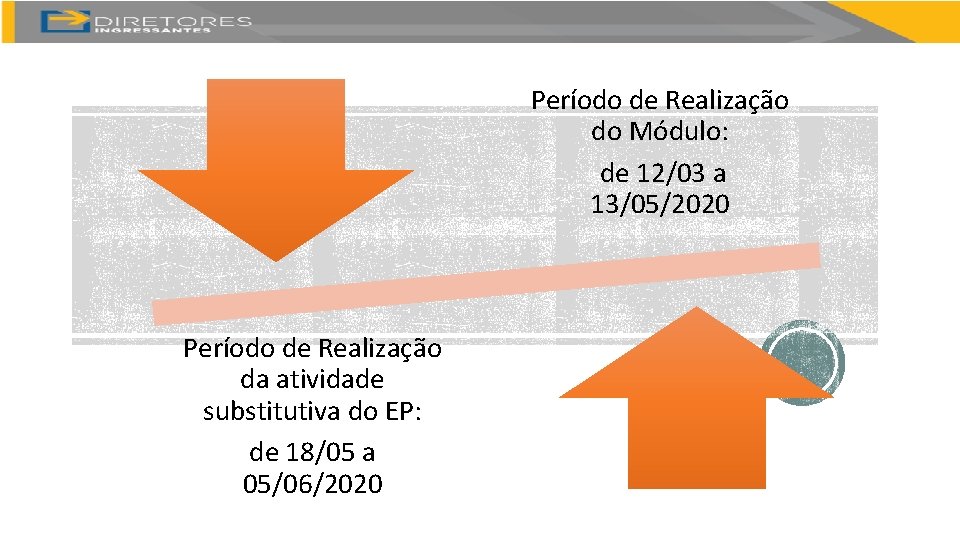 Período de Realização do Módulo: de 12/03 a 13/05/2020 Período de Realização da atividade