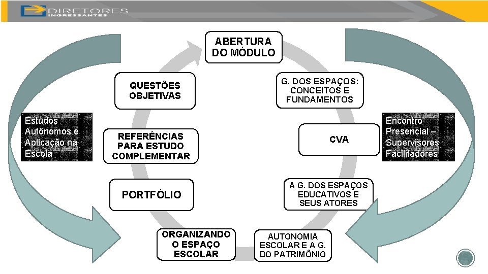 ABERTURA DO MÓDULO QUESTÕES OBJETIVAS Estudos Autônomos e Aplicação na Escola G. DOS ESPAÇOS: