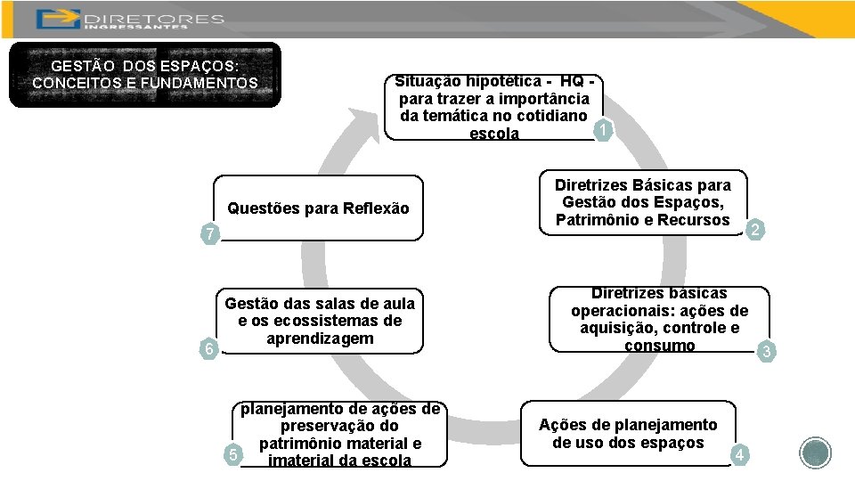 GESTÃO DOS ESPAÇOS: CONCEITOS E FUNDAMENTOS Situação hipotética - HQ para trazer a importância