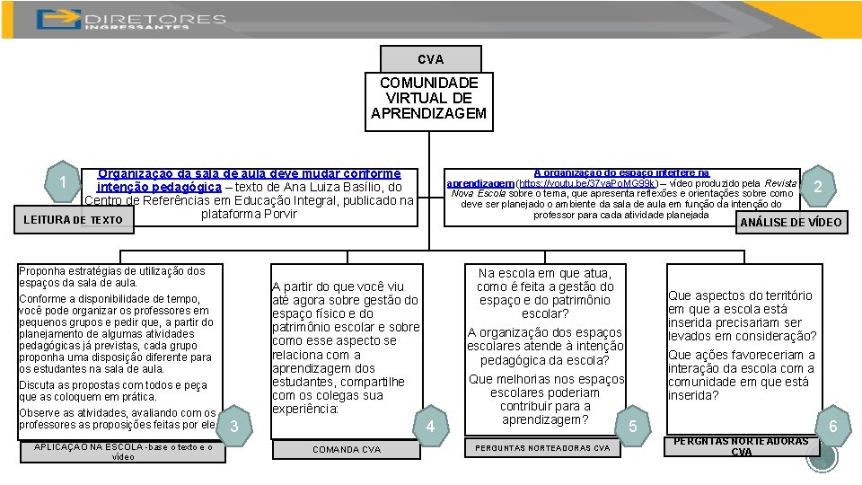 CVA COMUNIDADE VIRTUAL DE APRENDIZAGEM Organização da sala de aula deve mudar conforme 1