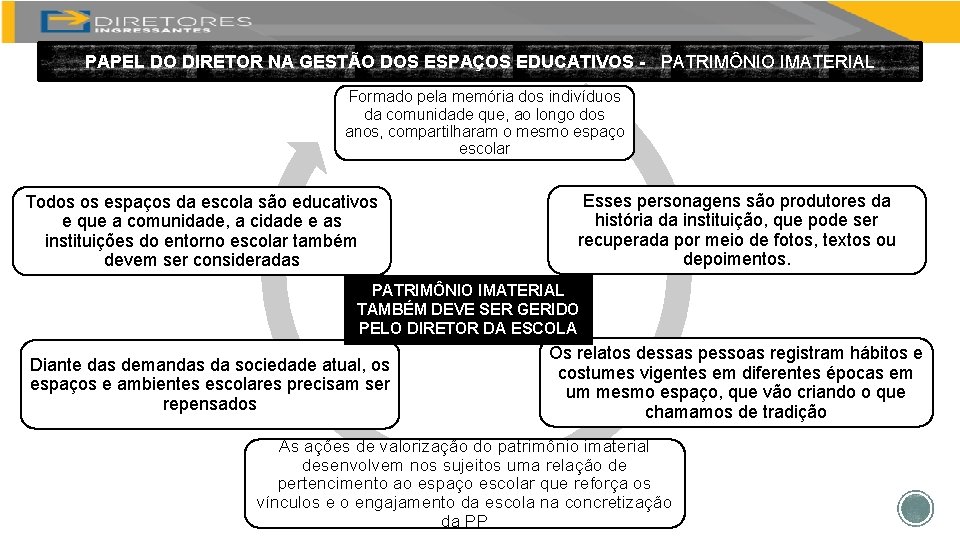 PAPEL DO DIRETOR NA GESTÃO DOS ESPAÇOS EDUCATIVOS - PATRIMÔNIO IMATERIAL Formado pela memória