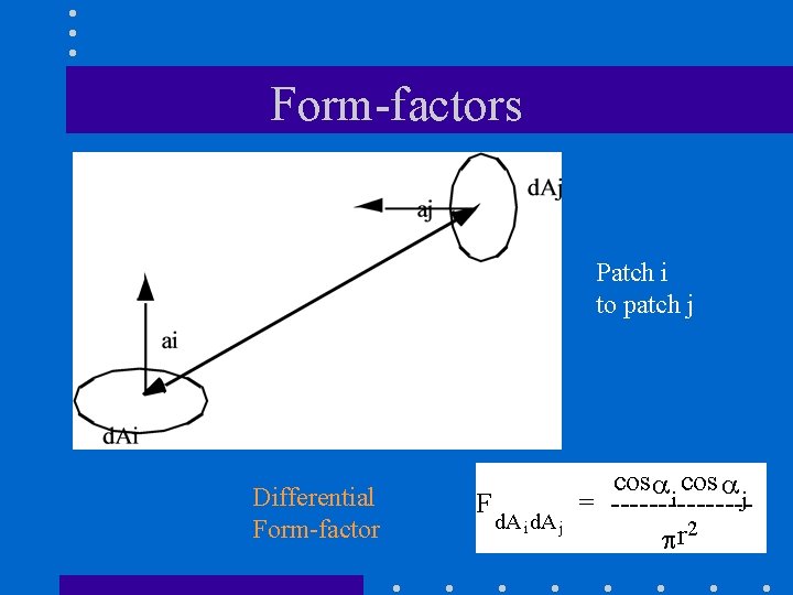 Form-factors Patch i to patch j Differential Form-factor F d. A i d. A