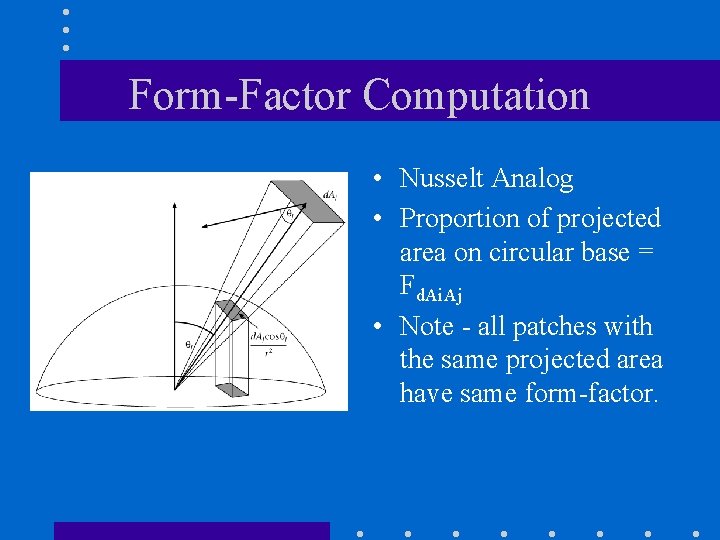 Form-Factor Computation • Nusselt Analog • Proportion of projected area on circular base =