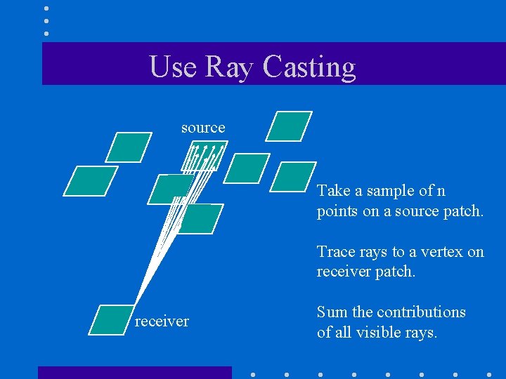 Use Ray Casting source Take a sample of n points on a source patch.