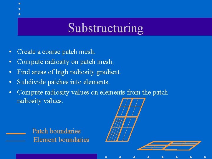 Substructuring • • • Create a coarse patch mesh. Compute radiosity on patch mesh.