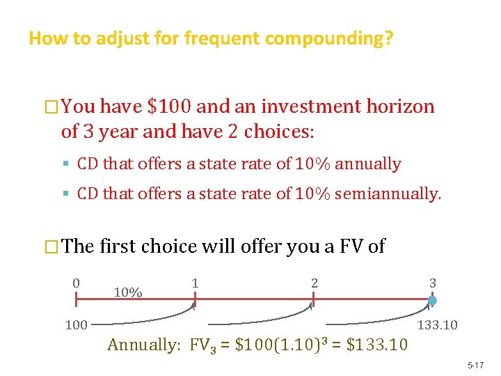 How to adjust for frequent compounding? �You have $100 and an investment horizon of