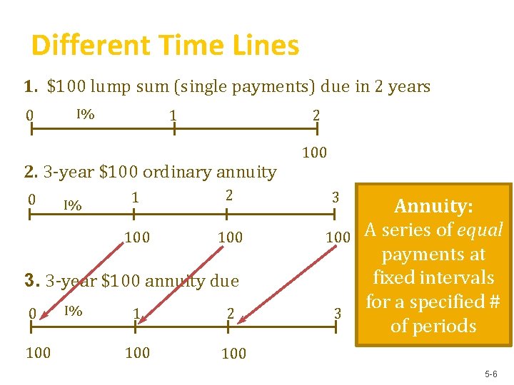 Different Time Lines 1. $100 lump sum (single payments) due in 2 years 0