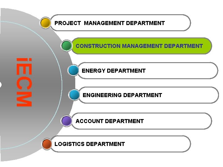 PROJECT MANAGEMENT DEPARTMENT CONSTRUCTION MANAGEMENT DEPARTMENT i E CM ENERGY DEPARTMENT ENGINEERING DEPARTMENT ACCOUNT