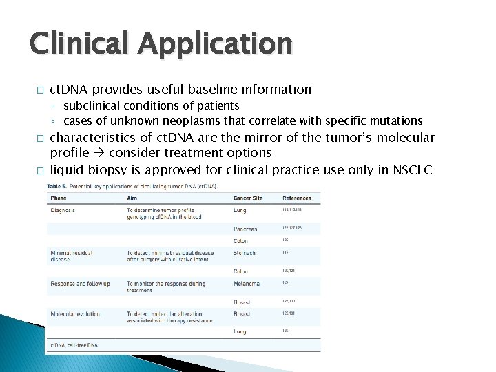 Clinical Application � ct. DNA provides useful baseline information ◦ subclinical conditions of patients