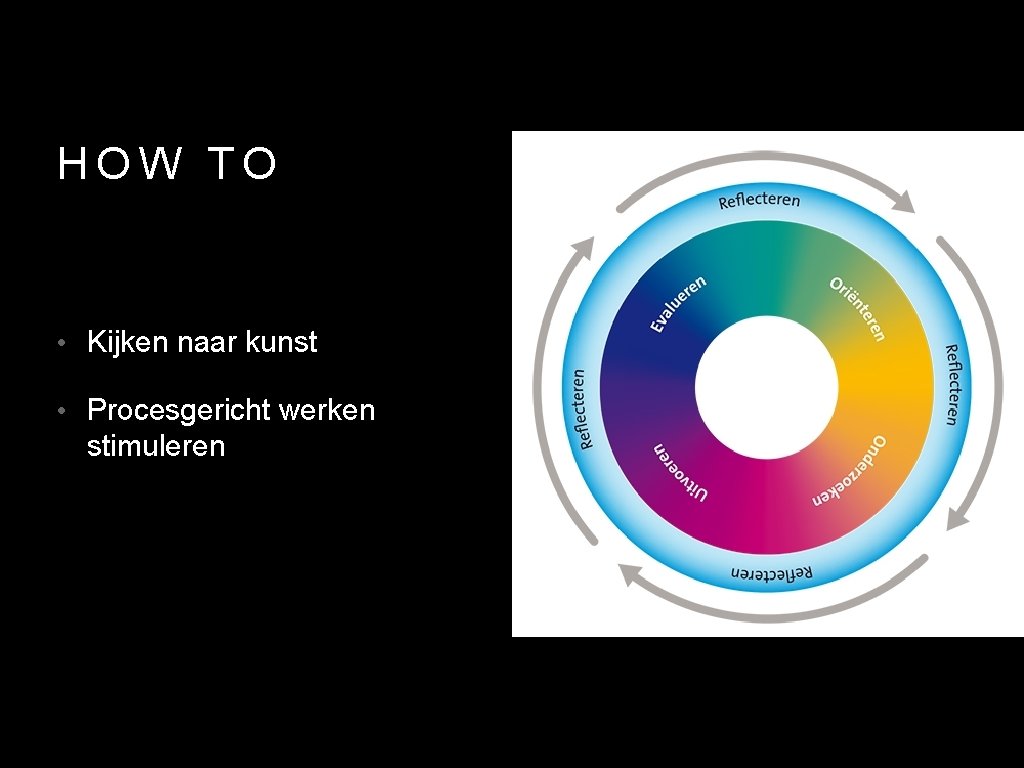 HOW TO • Kijken naar kunst • Procesgericht werken stimuleren 