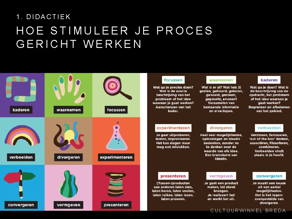 1. DIDACTIEK HOE STIMULEER JE PROCES GERICHT WERKEN CULTUURWINKEL BREDA 