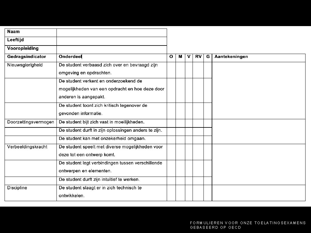 FORMULIEREN VOOR ONZE TOELATINGSEXAMENS GEBASEERD OP OECD 