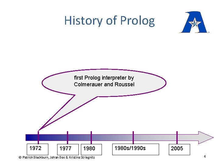 History of Prolog first Prolog interpreter by Colmerauer and Roussel 1972 1977 1980 ©