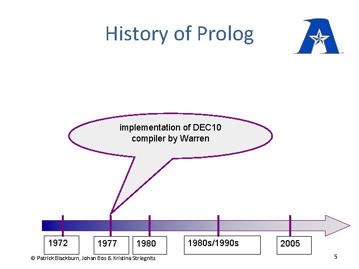History of Prolog implementation of DEC 10 compiler by Warren 1972 1977 1980 ©