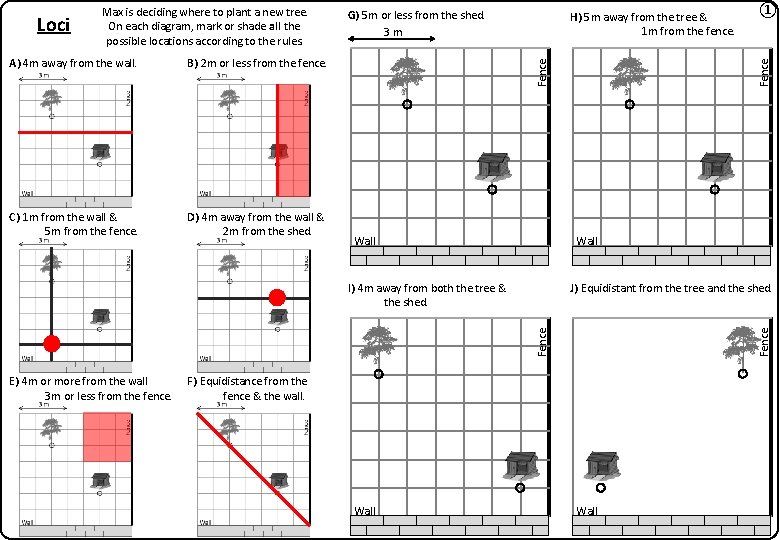 B) 2 m or less from the fence. C) 1 m from the wall