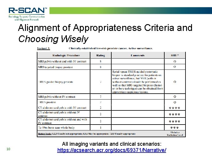Alignment of Appropriateness Criteria and Choosing Wisely 10 All imaging variants and clinical scenarios:
