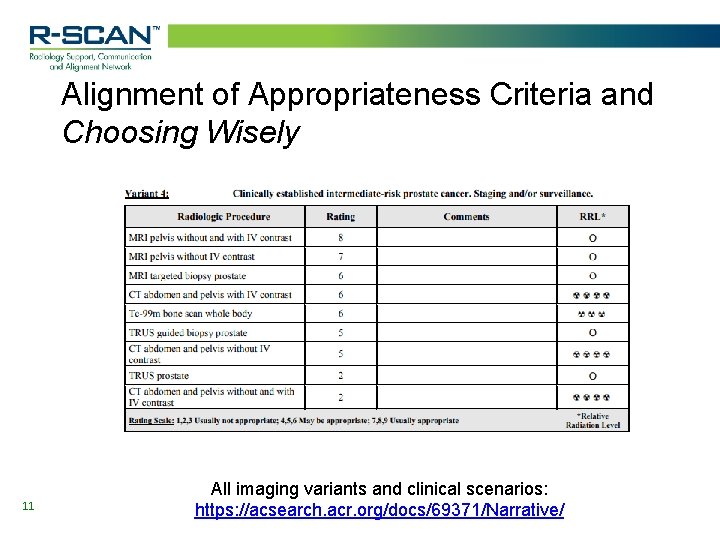Alignment of Appropriateness Criteria and Choosing Wisely 11 All imaging variants and clinical scenarios: