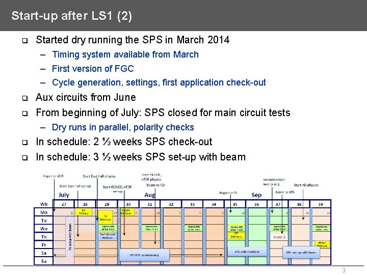Start-up after LS 1 (2) q Started dry running the SPS in March 2014