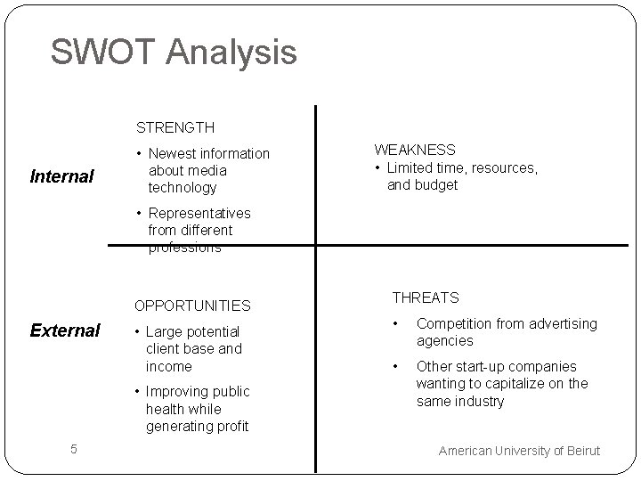 SWOT Analysis STRENGTH Internal • Newest information about media technology WEAKNESS • Limited time,