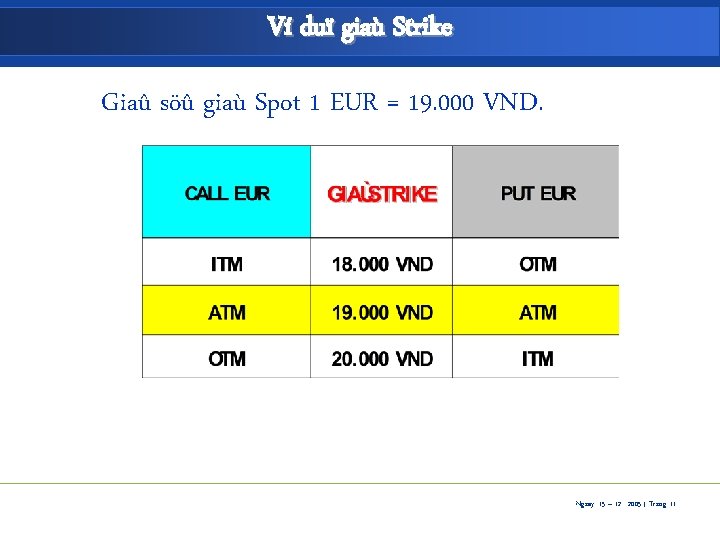 Ví duï giaù Strike Giaû söû giaù Spot 1 EUR = 19. 000 VND.