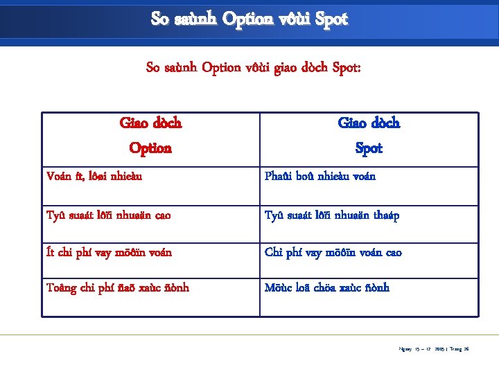 So saùnh Option vôùi Spot So saùnh Option vôùi giao dòch Spot: Giao dòch