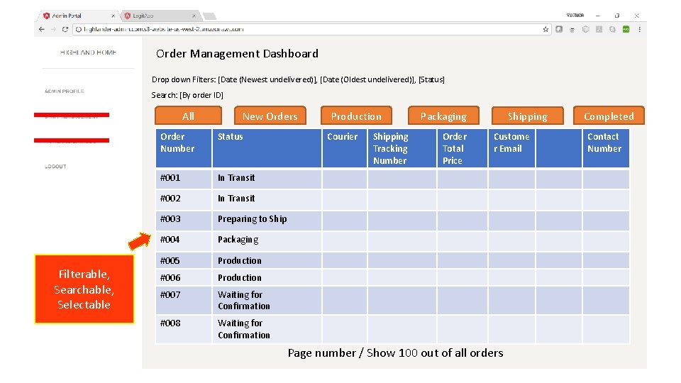 Current Orders Order ID Order Status Price Data