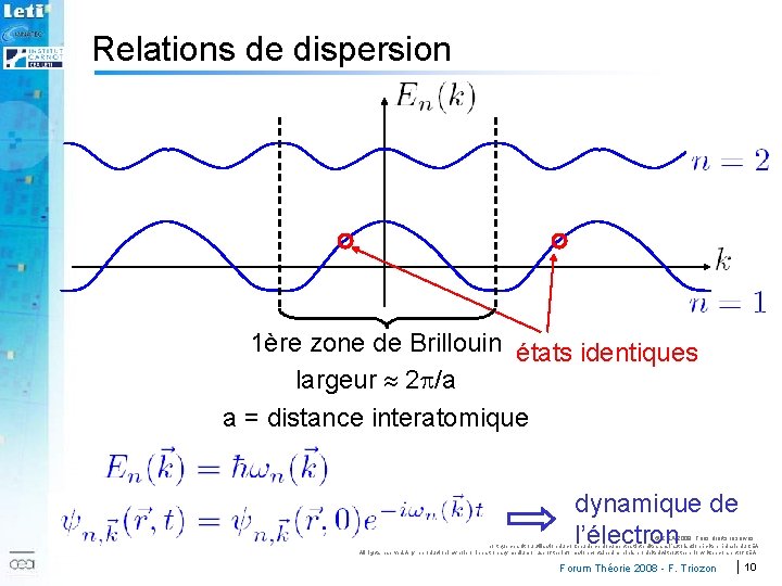 Relations de dispersion 2007 1ère zone de Brillouin états identiques largeur 2 p/a a