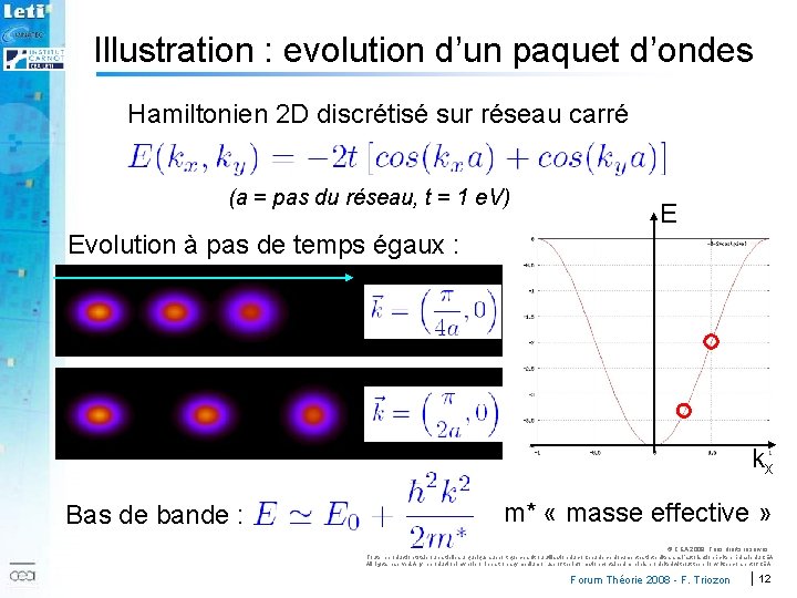 Illustration : evolution d’un paquet d’ondes Hamiltonien 2 D discrétisé sur réseau carré (a