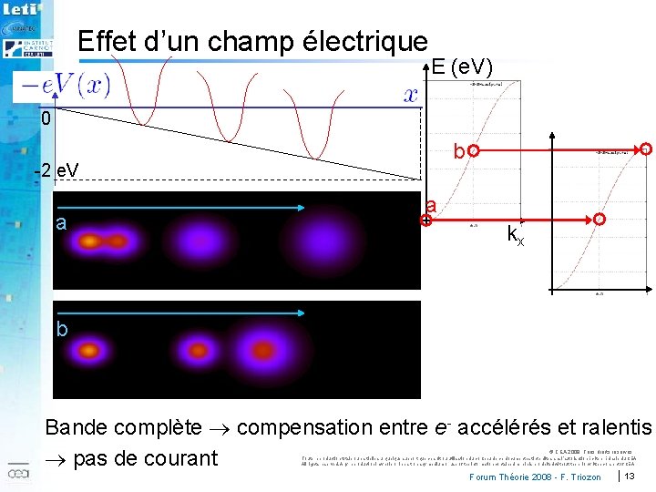 Effet d’un champ électrique E (e. V) 0 b -2 e. V a a