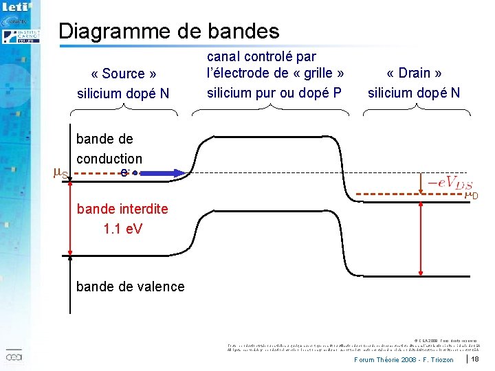 Diagramme de bandes « Source » silicium dopé N m. S 2007 canal controlé