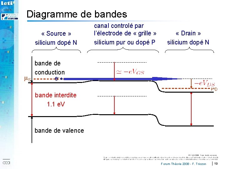 Diagramme de bandes « Source » silicium dopé N m. S 2007 canal controlé