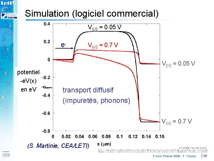 Simulation (logiciel commercial) VGS = 0. 05 V e- VGS = 0. 7 V
