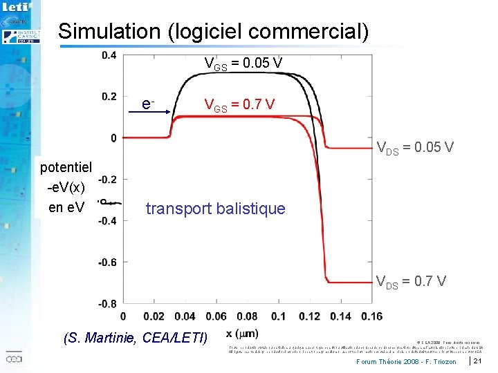 Simulation (logiciel commercial) VGS = 0. 05 V e- VGS = 0. 7 V