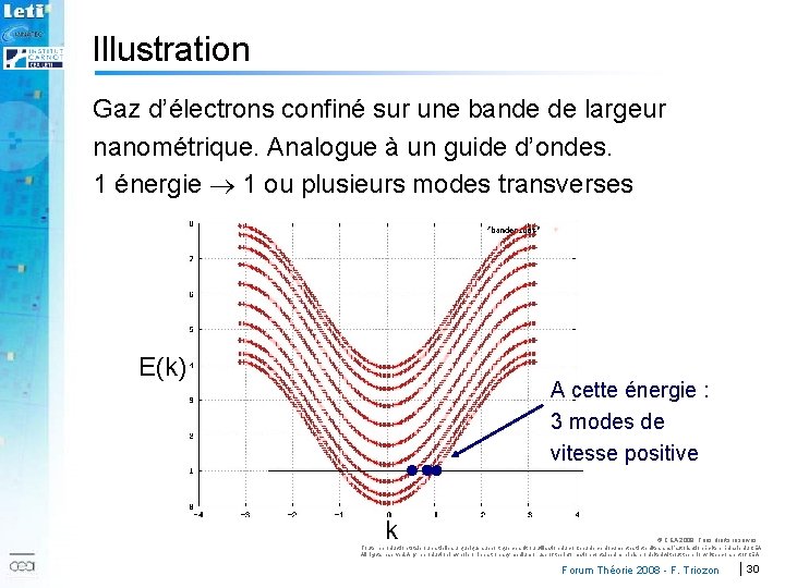 Illustration Gaz d’électrons confiné sur une bande de largeur nanométrique. Analogue à un guide