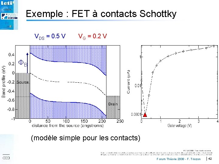 Exemple : FET à contacts Schottky VDS = 0. 5 V VG = 0.