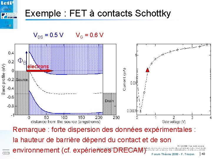 Exemple : FET à contacts Schottky VDS = 0. 5 V FB VG =