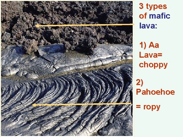 3 types of mafic lava: 1) Aa Lava= choppy 2) Pahoehoe = ropy 