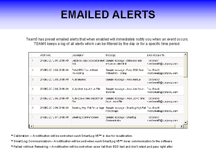 EMAILED ALERTS Team 5 has preset emailed alerts that when enabled will immediately notify