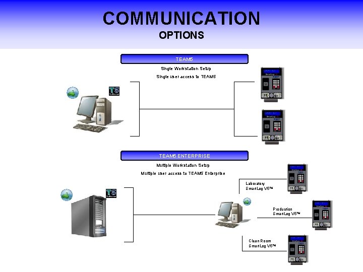 COMMUNICATION OPTIONS TEAM 5 Single Workstation Setup Single user access to TEAM 5 ENTERPRISE