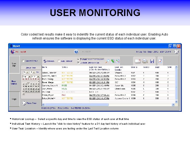 USER MONITORING Color coded test results make it easy to indentify the current status