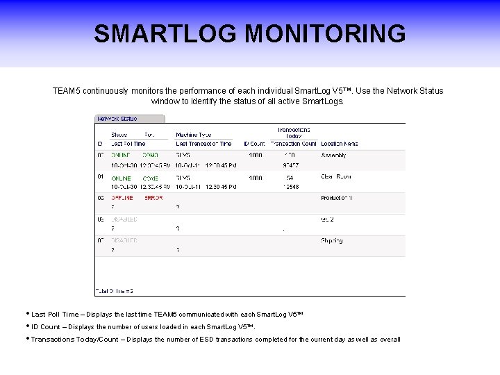 SMARTLOG MONITORING TEAM 5 continuously monitors the performance of each individual Smart. Log V