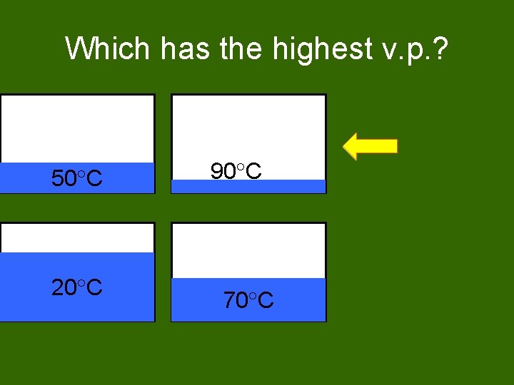 Which has the highest v. p. ? 90 50 C 20 C 90 C