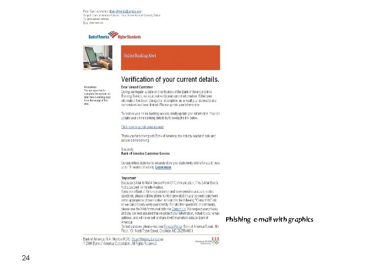 Phishing e-mail with graphics 24 
