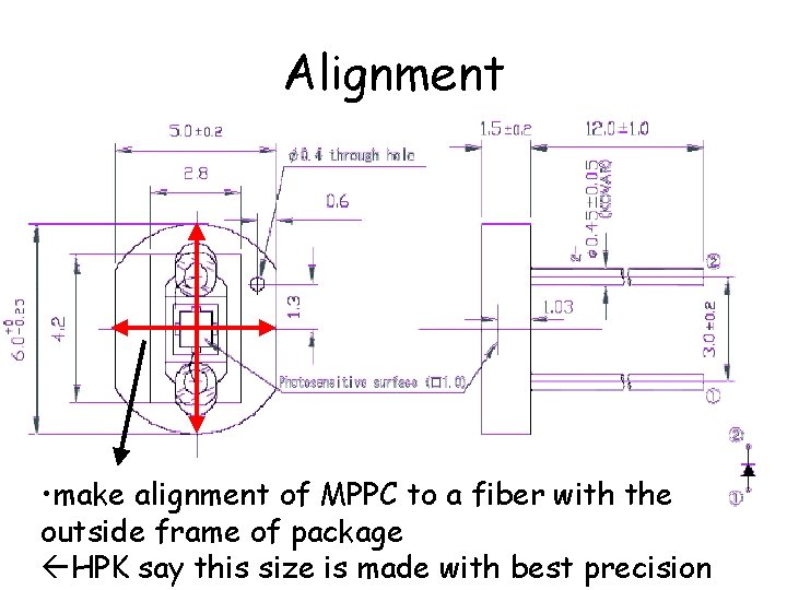 Alignment • make alignment of MPPC to a fiber with the outside frame of