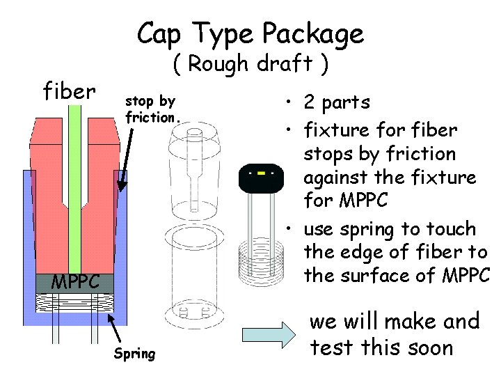 Cap Type Package fiber ( Rough draft ) stop by friction. MPPC Spring •